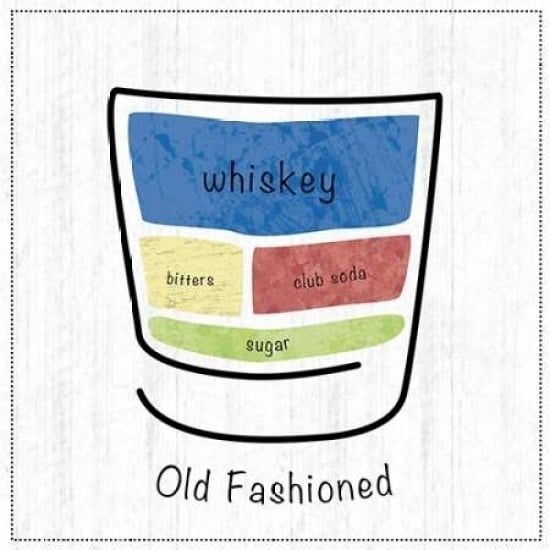 Old Fashioned Poster Print by Lauren Gibbons-VARPDXGLSQ122C Image 1