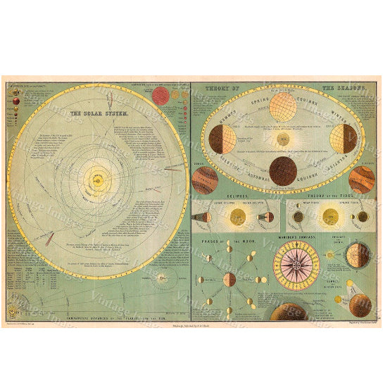 1873 Old Chart of THE SOLAR SYSTEM Astronomy map of the cosmos Restoration Hardware Style Wall map Fine art Old science Image 1