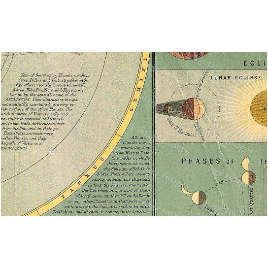 1873 Old Chart of THE SOLAR SYSTEM Astronomy map of the cosmos Restoration Hardware Style Wall map Fine art Old science Image 2
