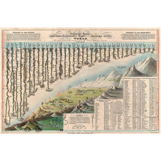 Mountains Rivers Comparative Chart Map Historic Map Art 1823 Darton and Gardner World Map Restoration Hardware Old World Image 1