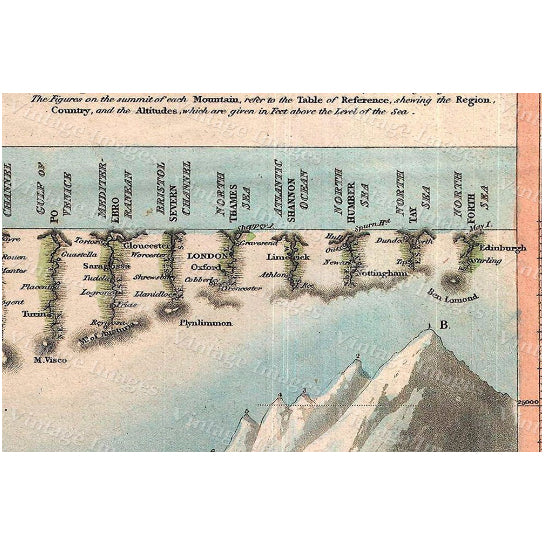 Mountains Rivers Comparative Chart Map Historic Map Art 1823 Darton and Gardner World Map Restoration Hardware Old World Image 2