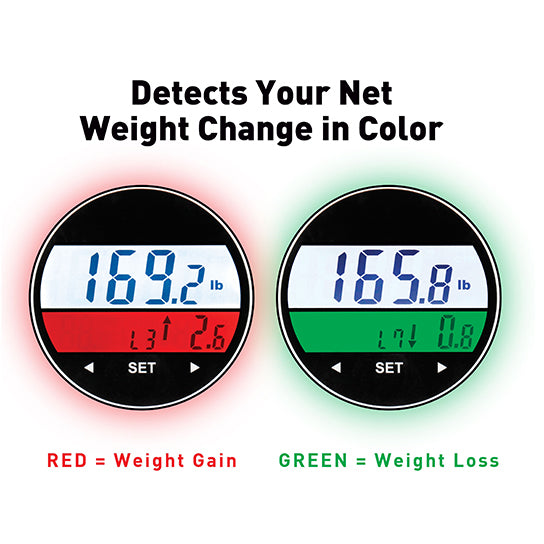 Ozeri WeightMaster Digital Scale 400 lbs BMI Weight Change Detection Glass Image 4