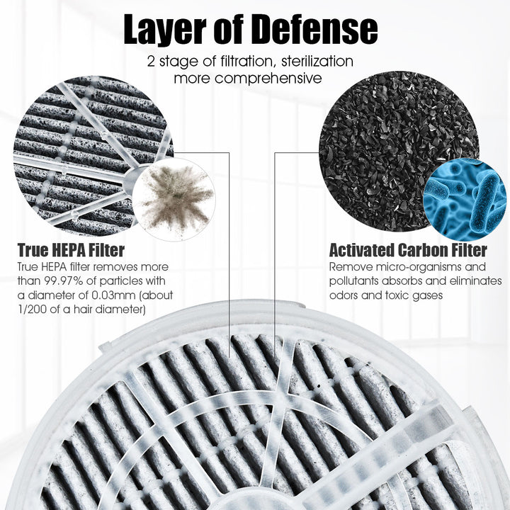 2Pcs Air Purifier Replacement Filter True HEPA and Activated Carbon Filters Image 9