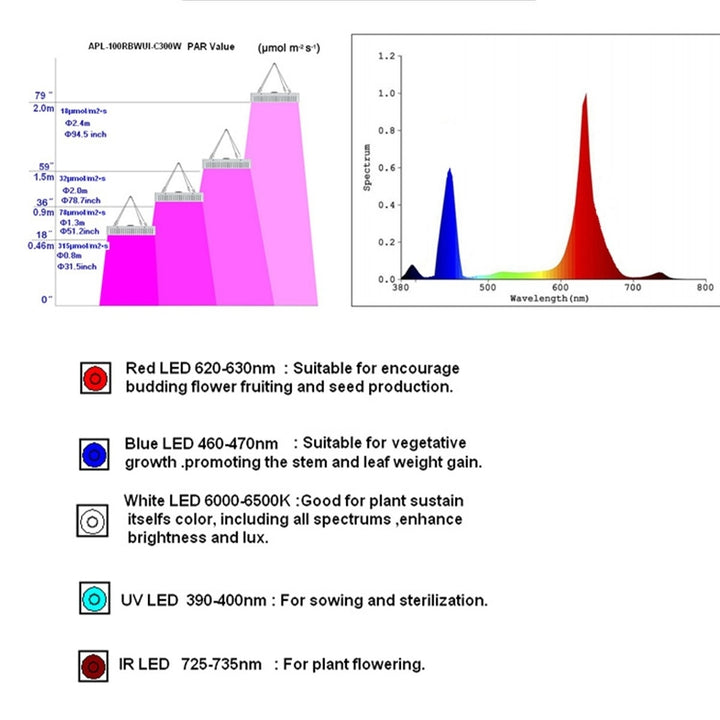 Full Spectrum LED Grow Light Growing Lamp Built in 2 fans For Hydroponic Plant Image 7