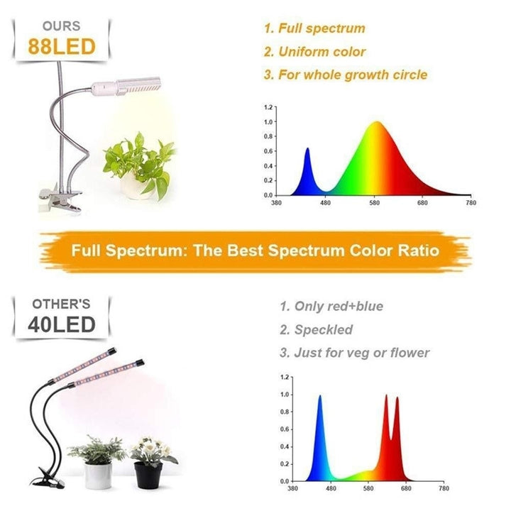 LED Grow Light for Indoor Plant Image 9