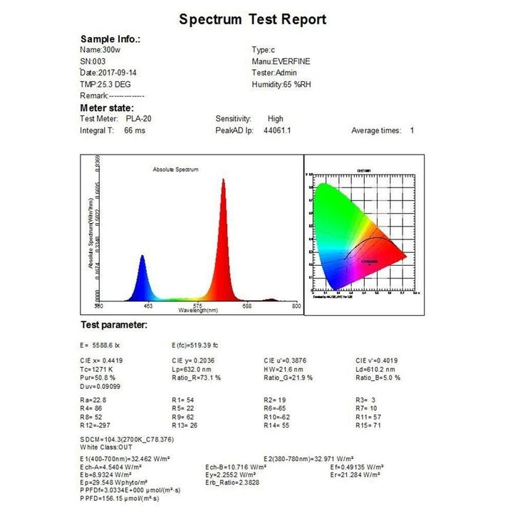 LED Grow Light Bulbs Full Spectrum UV IR Hydroponic Growing Lamp for Greenhouse Seed Starting Image 11