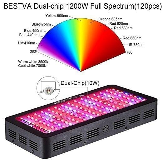 Full Spectrum Double Chips LED Grow Light for Greenhouse Hydroponic Indoor Plants 1200W Image 5