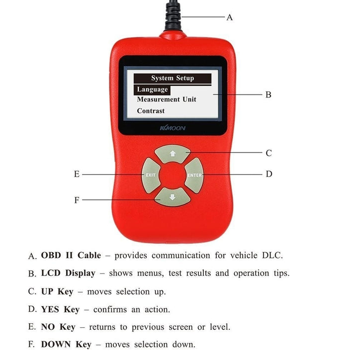 OBDII EOBD Car Diagnostic Scan Tool Code Read Scanner Trouble Codes Image 7