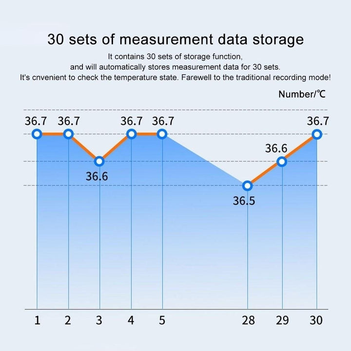 Sterile Thermometer Non-contact Automatic Infrared Thermometer Hanging Temperature Gun Image 12