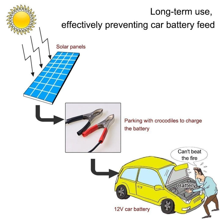 Transparent Epoxy Resin Solar Panel With Alligator Clip Wire 12V 10W 38 X 22 CM Image 9