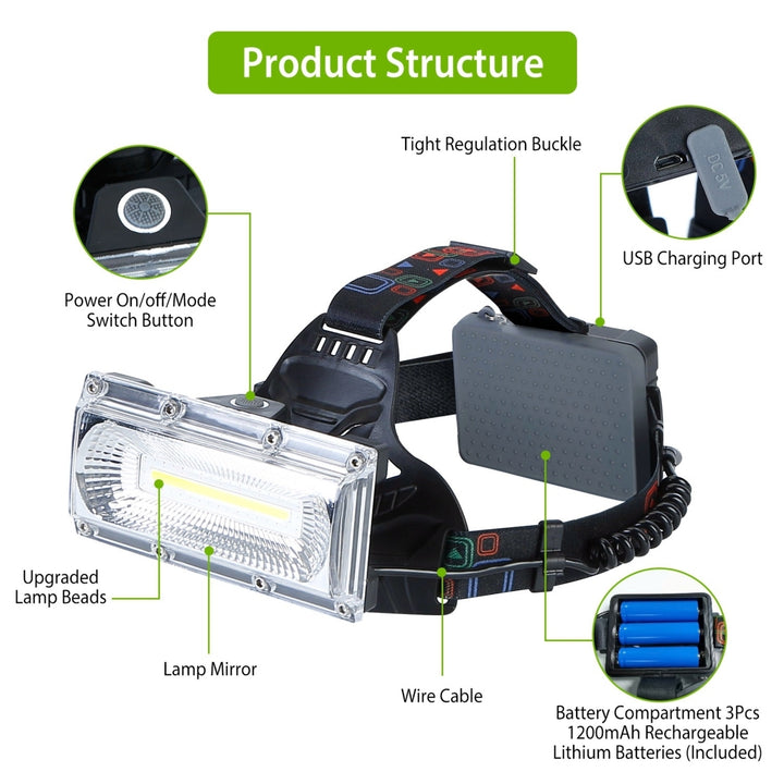 20000LM LED rechargeable headlamp IP65 waterproof 3 lighting modes adjustable Image 5