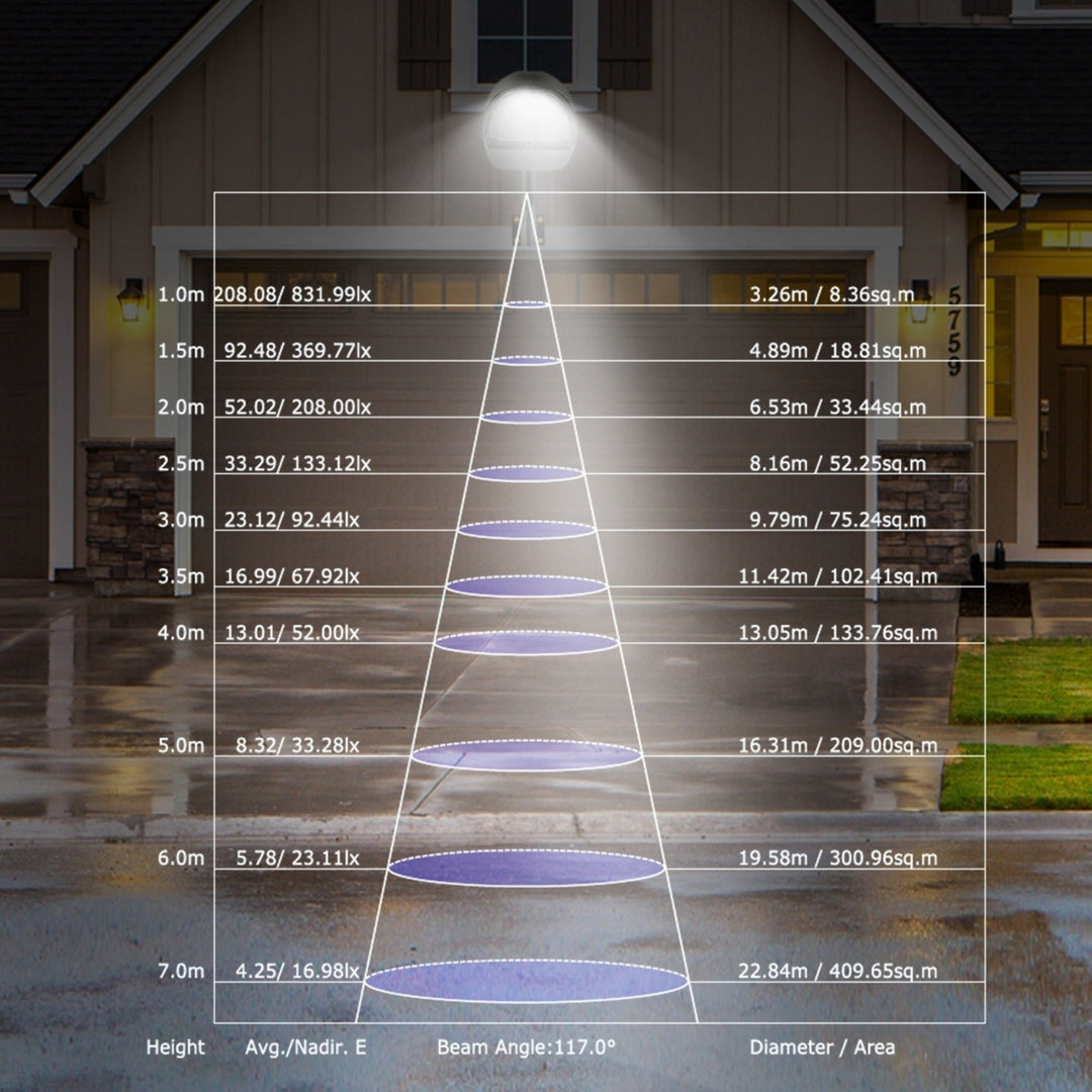 Wall Pack LED Light 144 LEDs Waterproof Dusk to Dawn Sensor 24W Gray Image 4