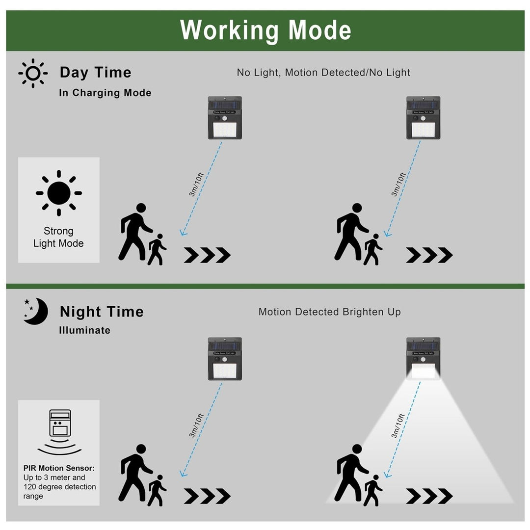 Solar Light 20 LEDs Outdoor Motion Sensor IP65 Waterproof Black 120 Degree Image 6