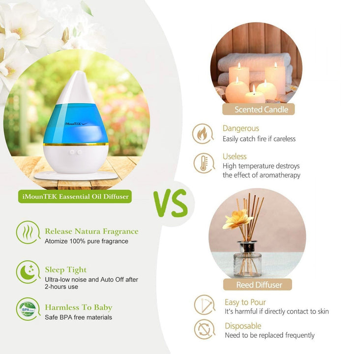 250ml Ultrasonic Aroma Humidifier Essential Oil Diffuser Nightlight USB Power Image 8