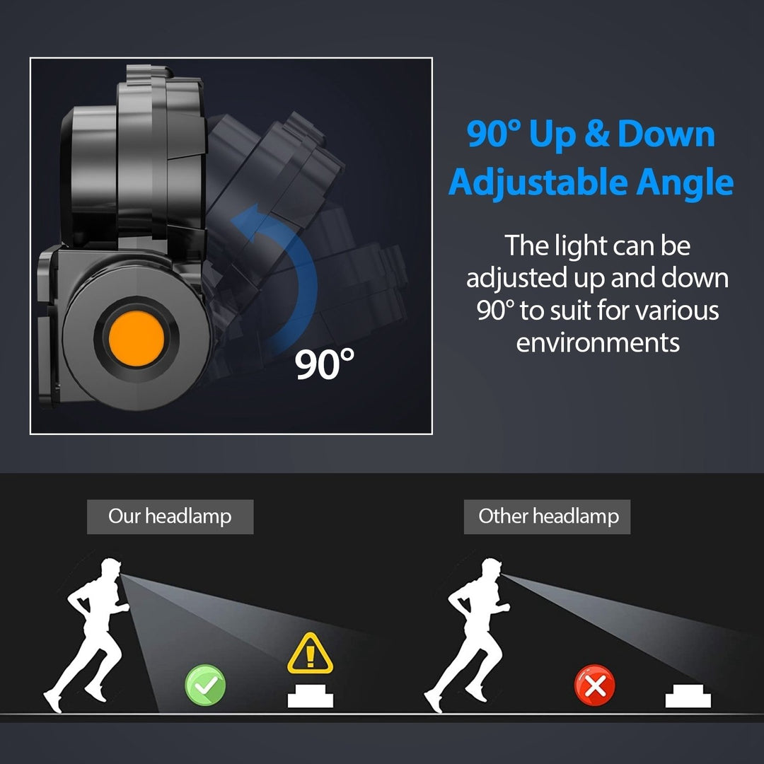 LED Headlight Torch USB Rechargeable 3 Modes Waterproof Adjustable Black 800mAh Image 4