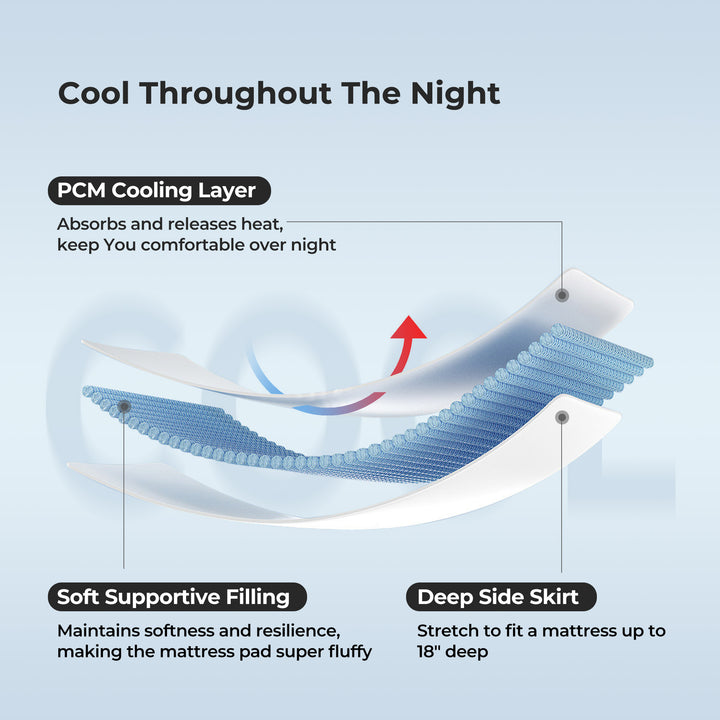 Cooling Mattress Pad, 18" Deep Pocket Image 7