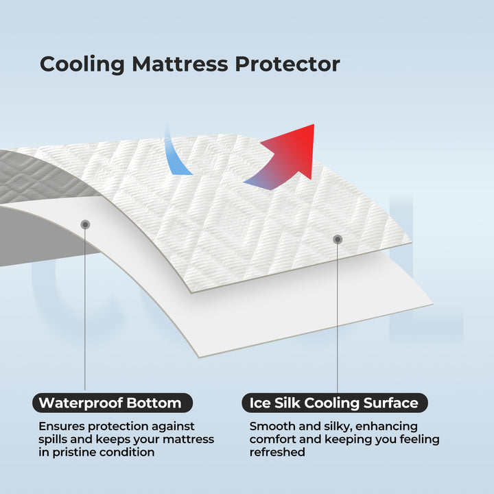 Cooling Waterproof Mattress Protector,18" Deep Pocket, Machine washable Image 8
