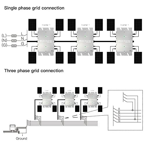 1200W Solar Grid Tie Micro Inverter Waterproof IP65 MPPT DC28-50V PV Input AC180-260V Output for 30V 36V Panel Image 5