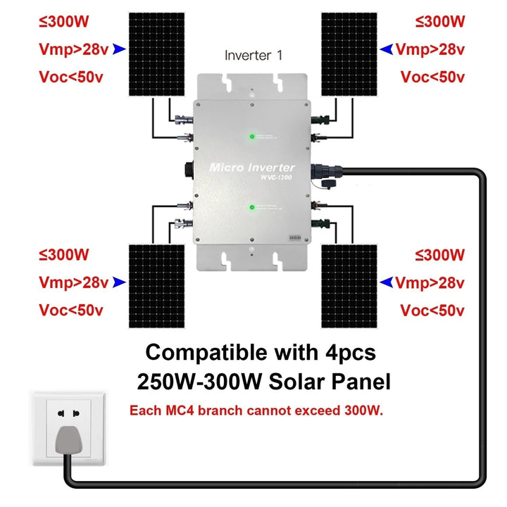 1200W,220V Grid Tie Inverter Waterproof IP65 MPPT DC28-50V PV Input AC80-160V Output Solar Micro Inversor for 30V 36V Image 6