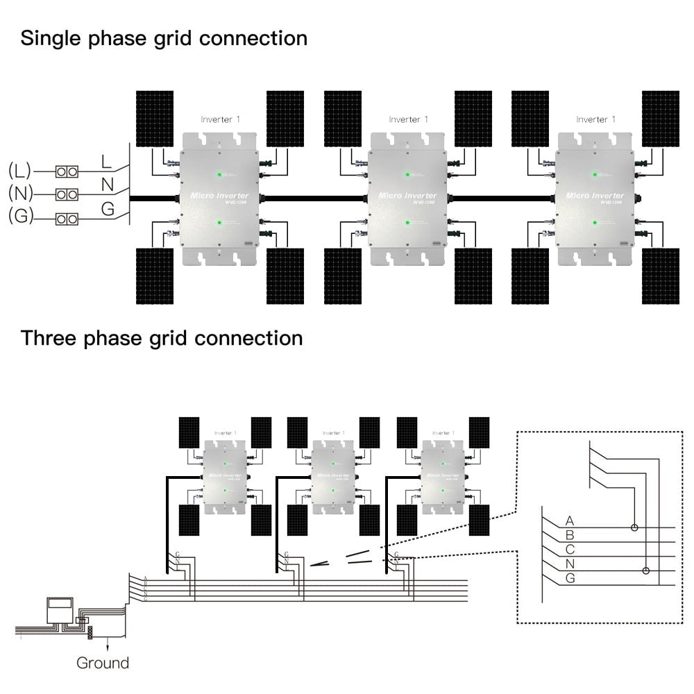 1200W,220V Grid Tie Inverter Waterproof IP65 MPPT DC28-50V PV Input AC80-160V Output Solar Micro Inversor for 30V 36V Image 7