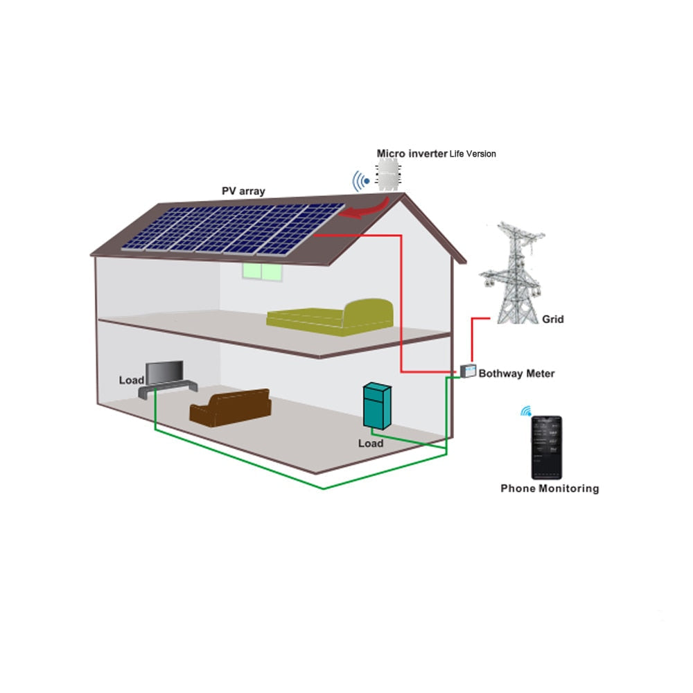 1400W DC22-60V to 120V230V Solar Micro Grid Tie Inverter Auto Switch With Wifi Wireless Series R3 Image 6