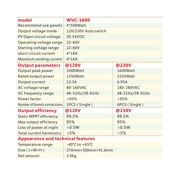 1600W Solar Inverter Grid Tie MPPT Micro DC 22-60V to AC 230V Image 5