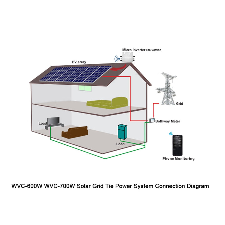 600W DC22-60V to AC230V 50HZ60HZ Pure Sine Wave Mobile Phone Monitoring Life Version of Solar Micro Grid Tie Inverter Image 6