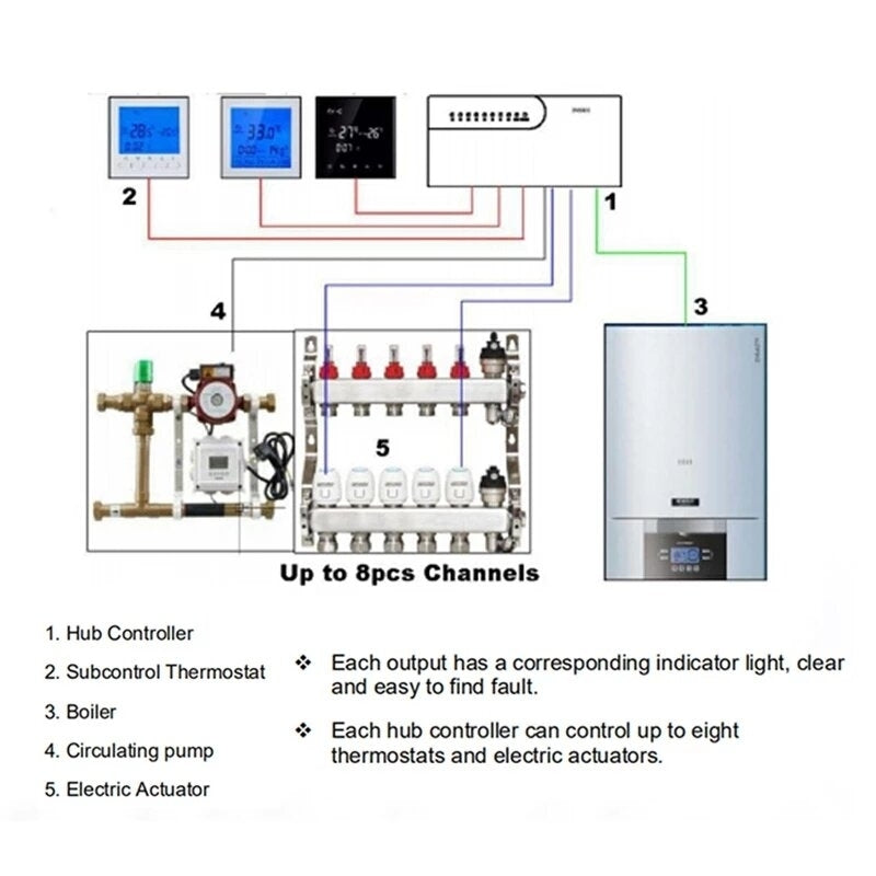 Controller for 8 Outputs Channels Concentrator 8 sub-chamber Work with WIFi Thermostat for Gas Boiler Image 5