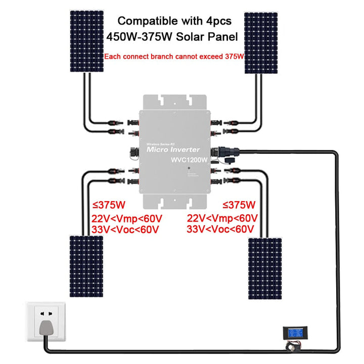 DC22-60V to 120V230V 1200W Solar Micro Grid Tie Inverter Auto Switch With Wifi Wireless Series R3 Image 8