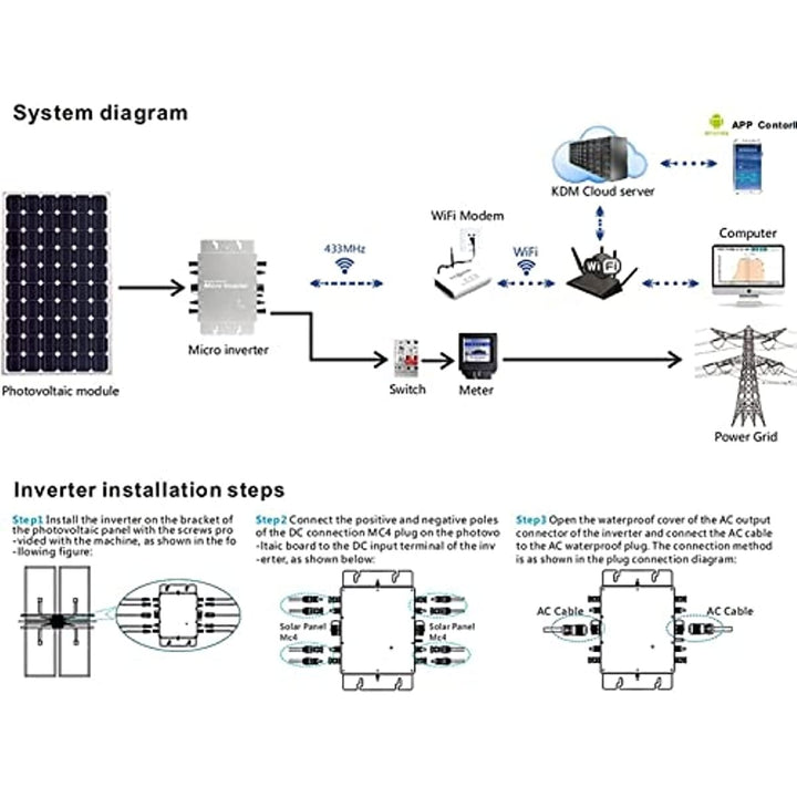 Solar Grid Tie Micro Inverter, 2400W Inverter System, Photovoltaic Power System MPPT Pure Shine Automatic Identification Image 5