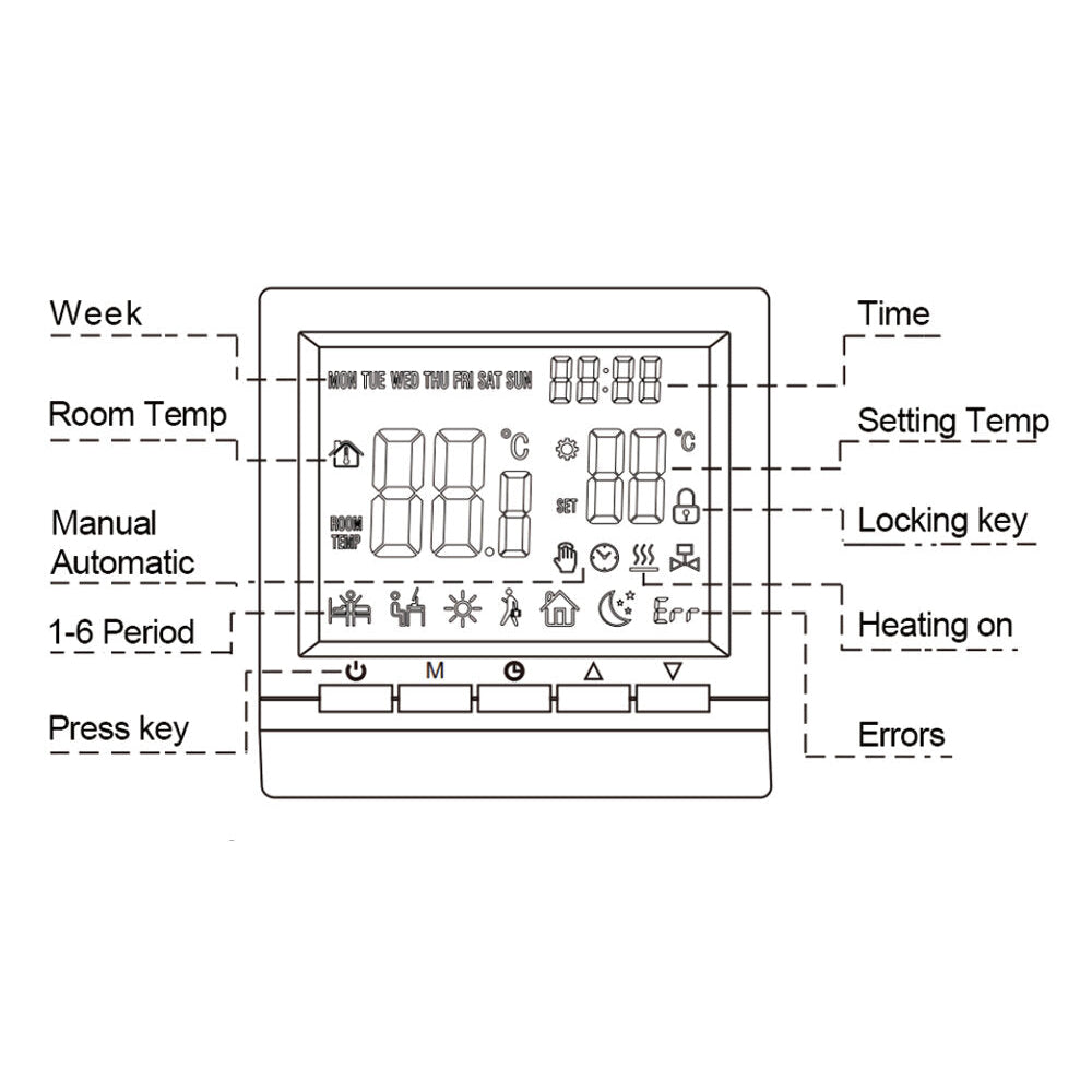 Smart Thermostat 7 Day Programmable Heating Controller For Gas Boiler Image 5