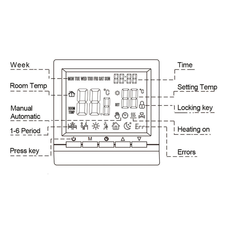 Smart Thermostat 7 Day Programmable Heating Controller For Gas Boiler Image 5