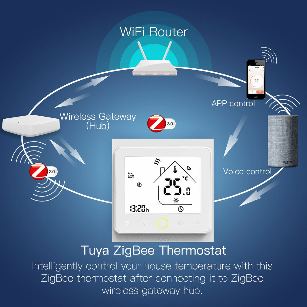 Smart Thermostat Temperature Controller Hub Required Water,Electric floor Heating Water,Gas Boiler with Alexa Google Image 10