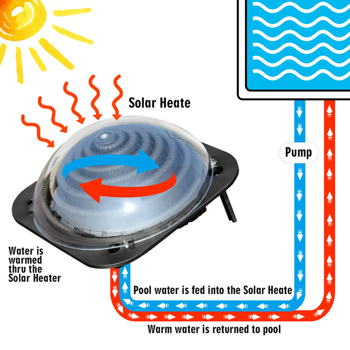 Black Outdoor Solar Dome Inground andAbove Ground Swimming Pool Water Heater Image 3