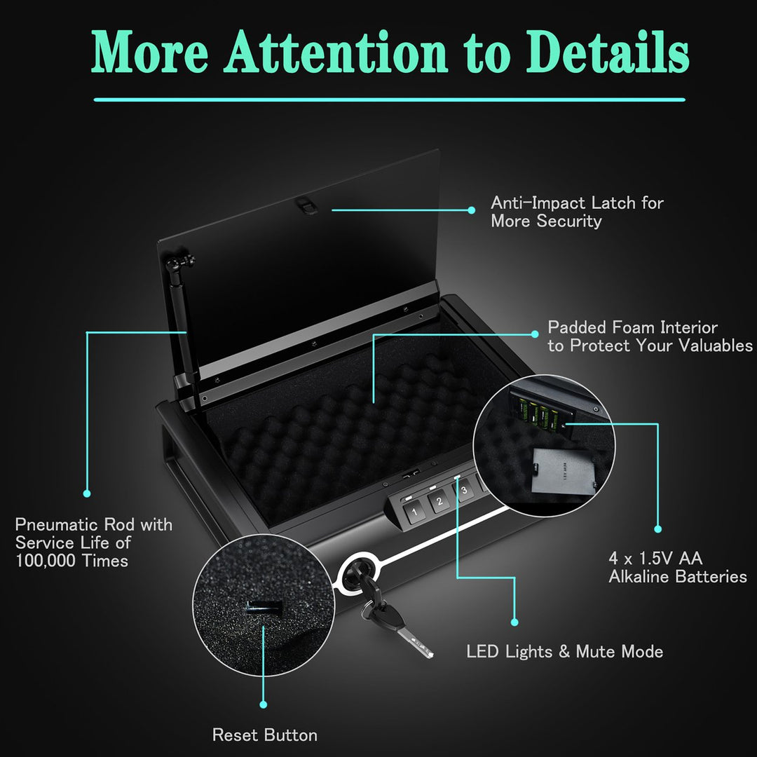 Quick-Access Dual Firearm Safety Device w/ Biometric Fingerprint Lock Image 2