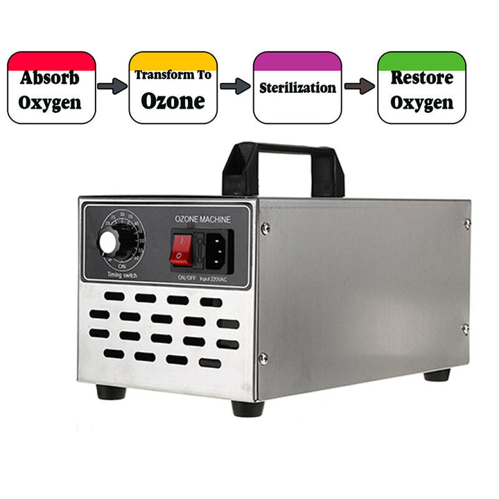 AC220V 3.5g,30g,40g,h Ozone Generator Industrial Air Purifier Ozonator Disinfection Image 5