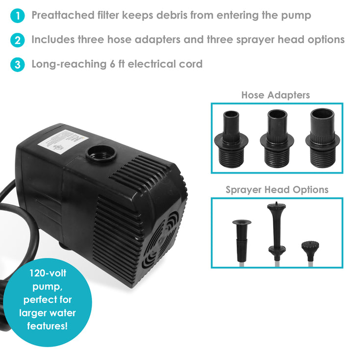 Sunnydaze 660 GPH 120V Electric Pond Pump with Filter and 3 Spray Heads Image 2