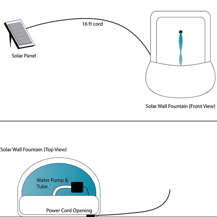 Sunnydaze Florence Outdoor Solar Wall Fountain with Battery - Florentine Image 2