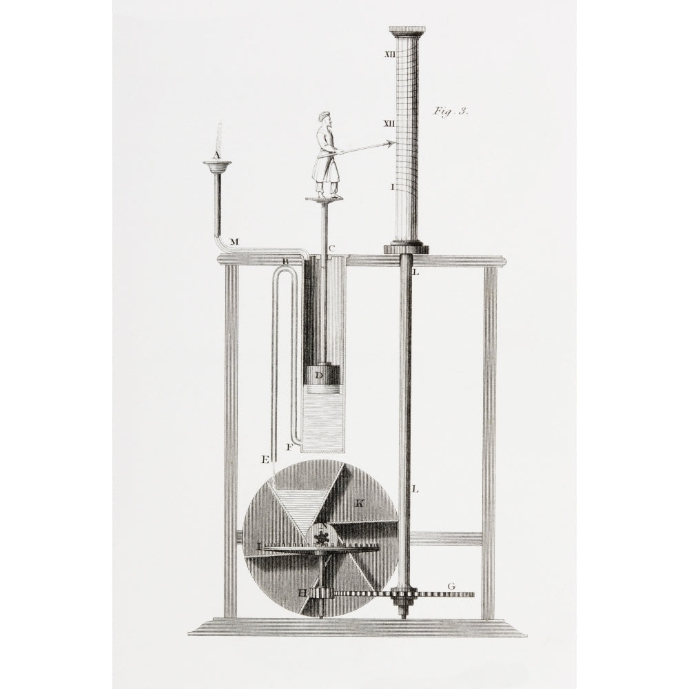 An Ancient Clepsydra Or Water Clock From The Cyclopaedia Or Universal Dictionary Of Arts Sciences And Literature By Ab 1 Image 2