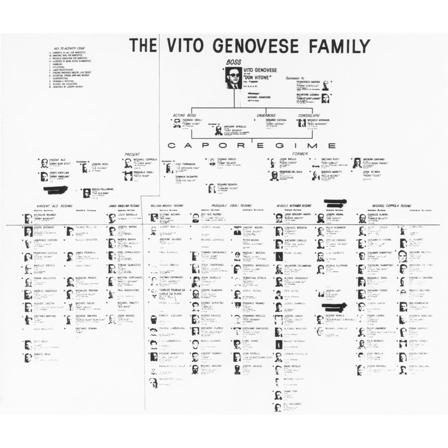 Charts Show The Internal Organization Of The Crime Families Of York City. October 8 History Image 1