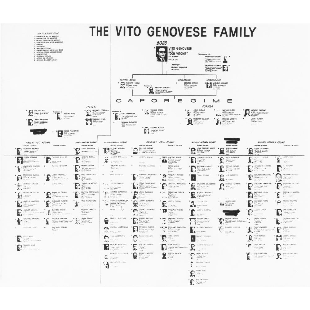 Charts Show The Internal Organization Of The Crime Families Of York City. October 8 History Image 1