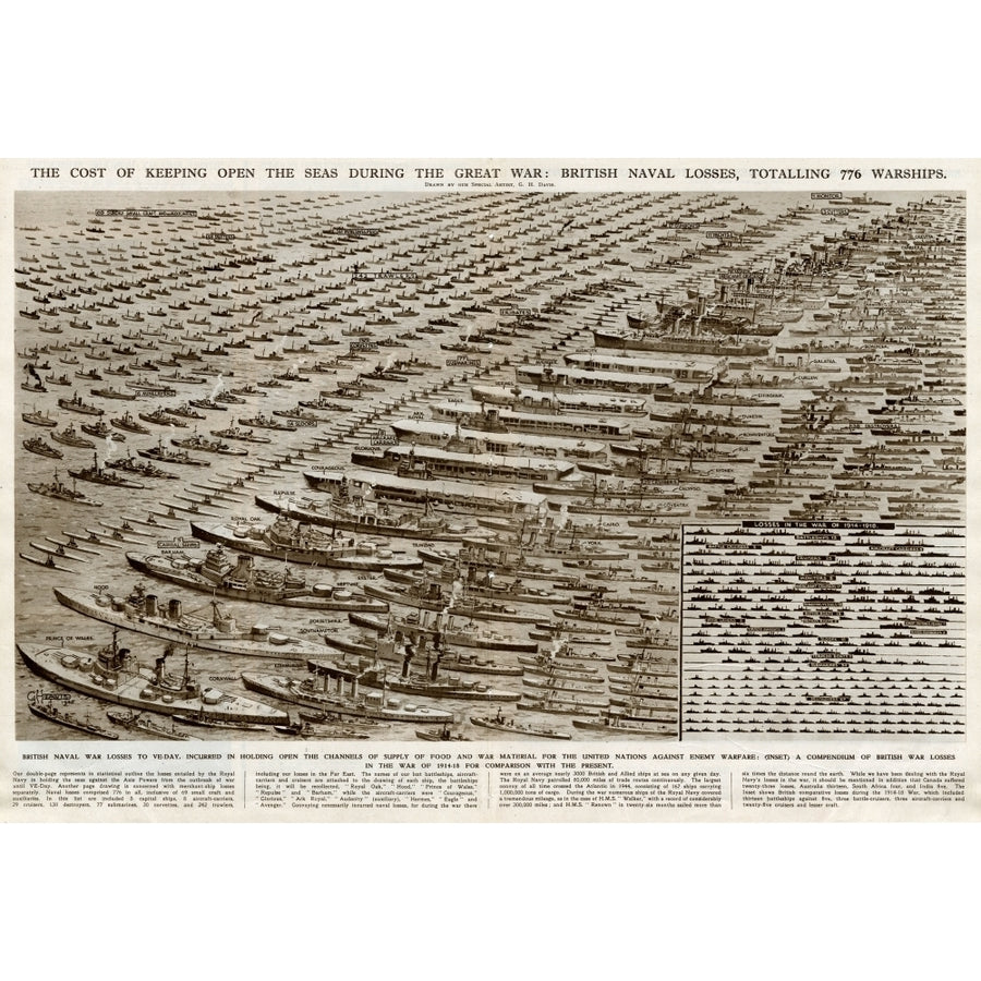 British Naval Losses In Both World Wars By G. H. Davis Poster Print By ?? Illustrated London News Ltdmary Evans Image 1