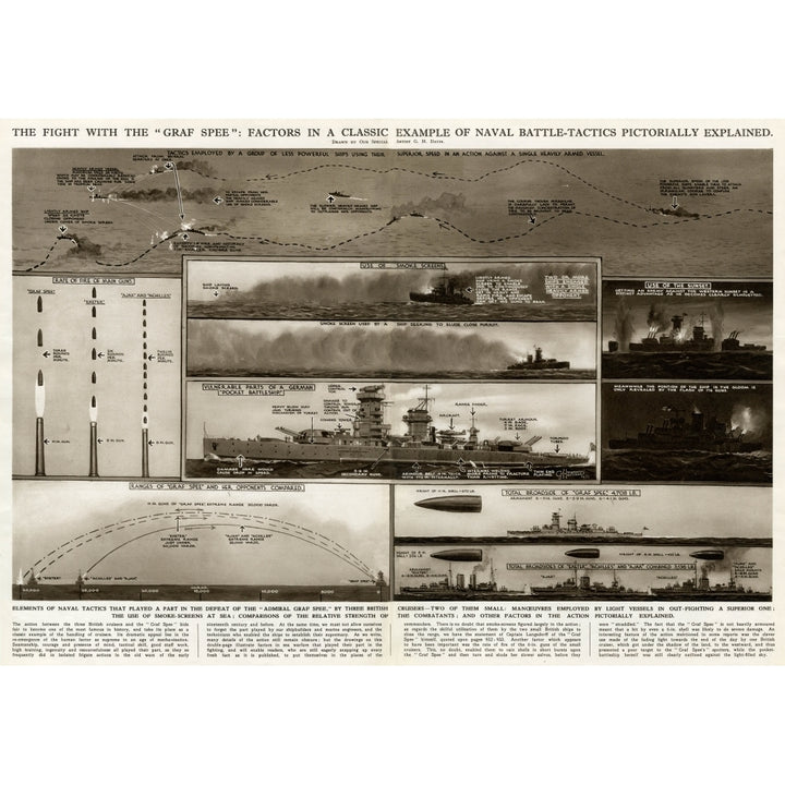 Defeat Of The Graf Spee By G. H. Davis Poster Print By ?? Illustrated London News Ltdmary Evans Image 2