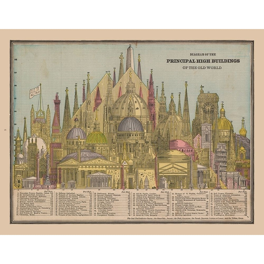 Principal High Buildings Old World - Cram 1888 Poster Print by Cram Cram ITWO0046 Image 1