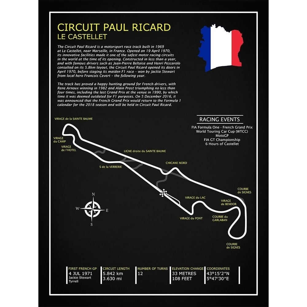 Circuit Paul Ricard BL Poster Print by Mark Rogan RGN115380 Image 1