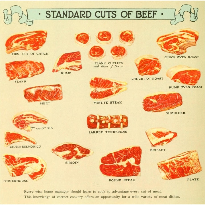 The Business of being a Housewife 1921 Standard Cuts of Beef Poster Print Image 1