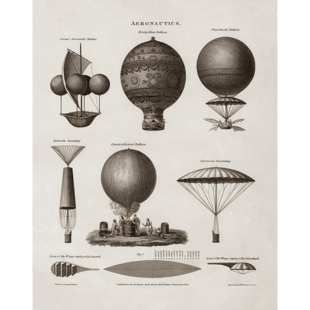 Vintage illustration of early hot air balloon designs. Poster Print by John Parrot/Stocktrek Images Image 2