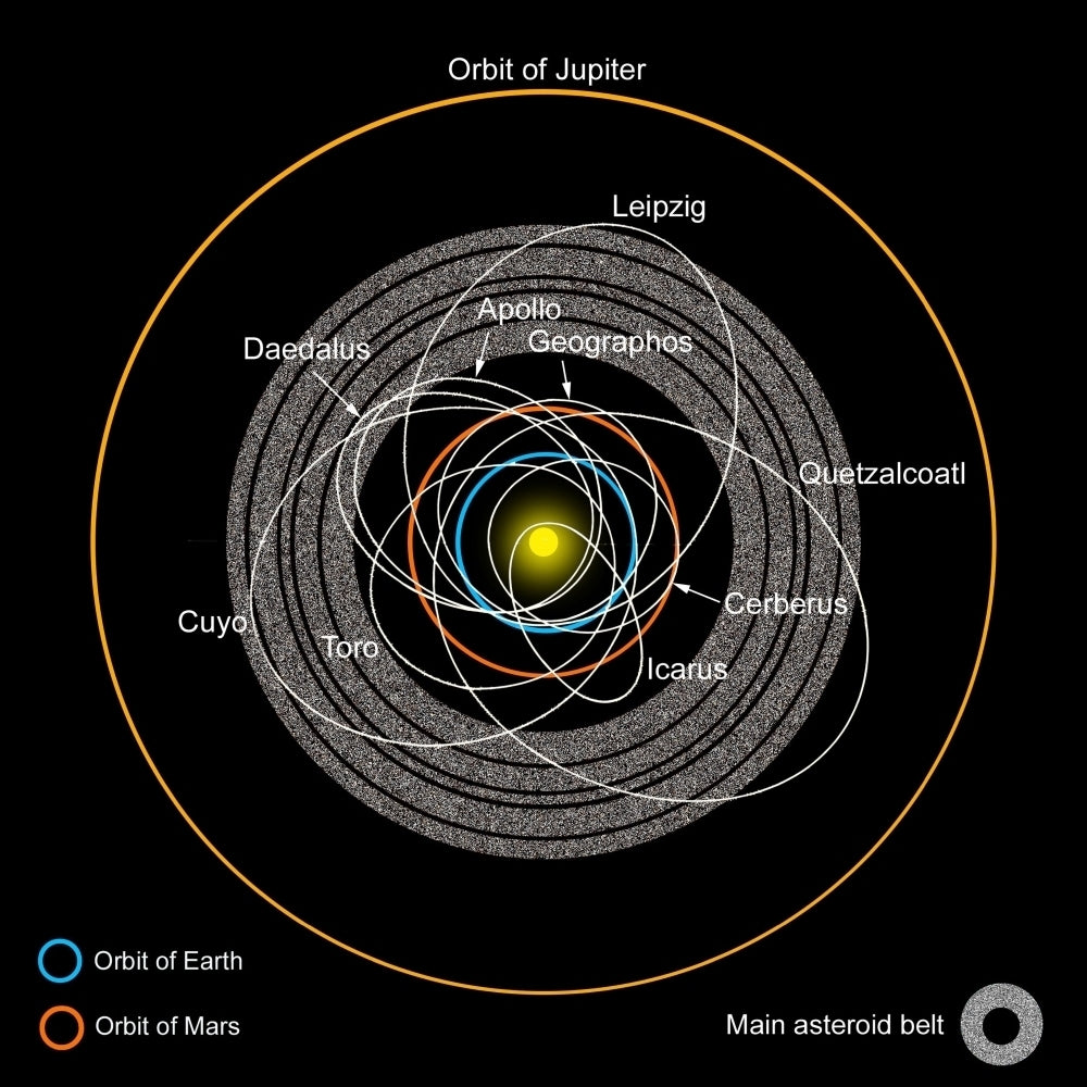 Orbits of Earth-Crossing Asteroids Poster Print Image 1