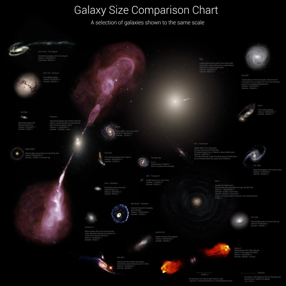 A selection of galaxies shown to the same scale Poster Print Image 1