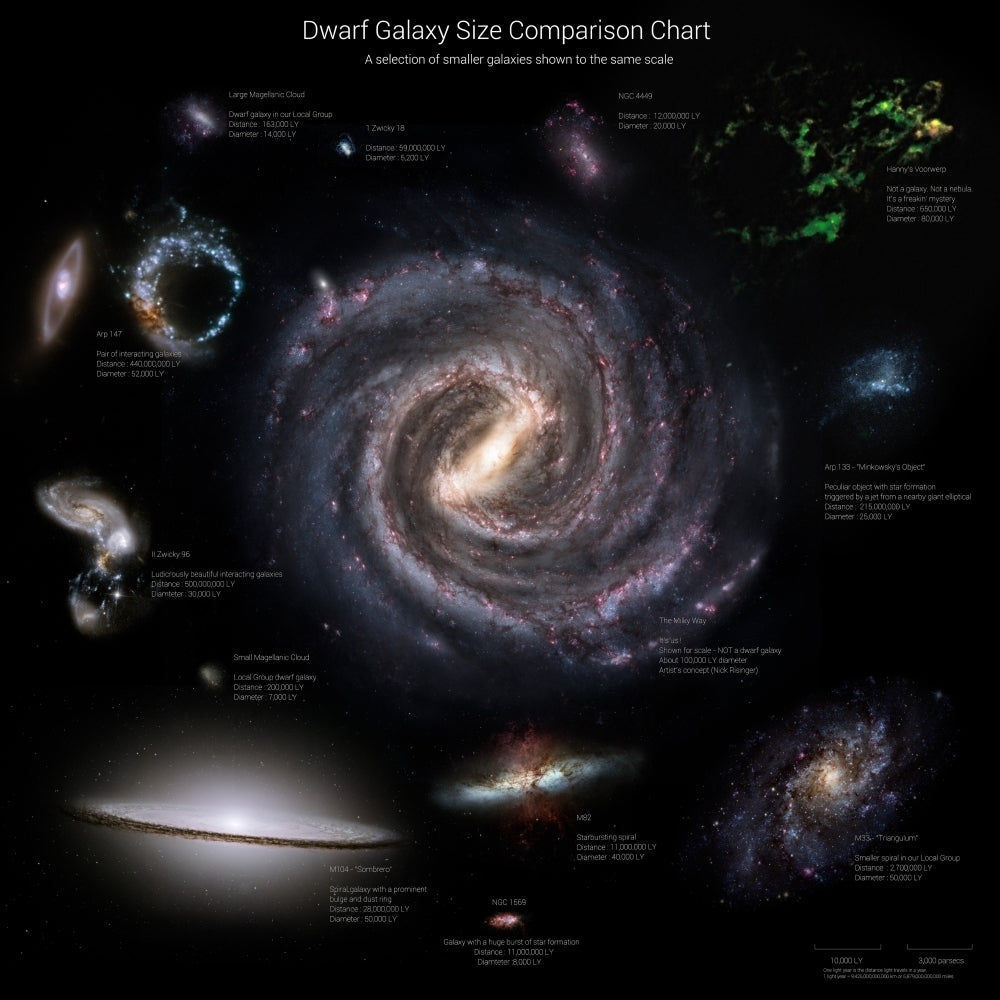 Galaxy sizes compared to IC 1101 the largest known galaxy Poster Print Image 2